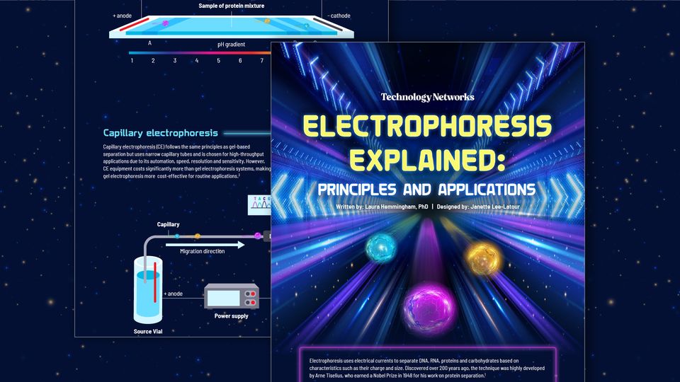 Colorful infographic illustrating electrophoresis principles with glowing molecules moving through an electric field.