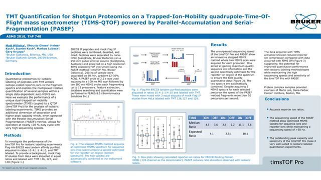 TMT Quantification for Shotgun Proteomics: TIMS-QTOF Powered by PASEF content piece image 